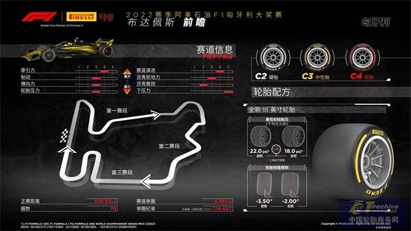 F1匈牙利大獎賽前瞻.jpg