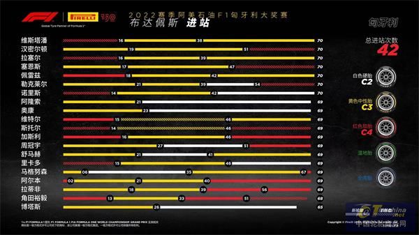 F1匈牙利大獎賽—正賽.jpg