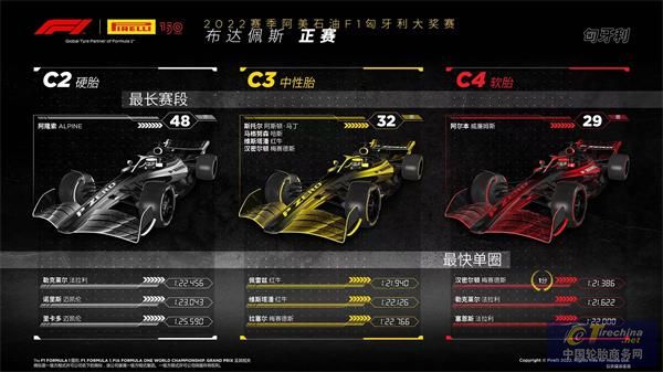 F1匈牙利大獎賽——正賽.jpg