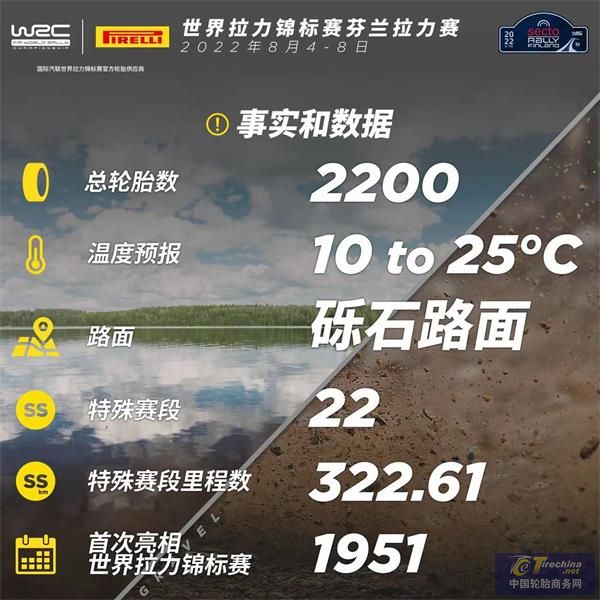 WRC- 軟胎出戰芬蘭拉力賽：擁有超大跳坡的全年最高速拉力賽事 .jpg