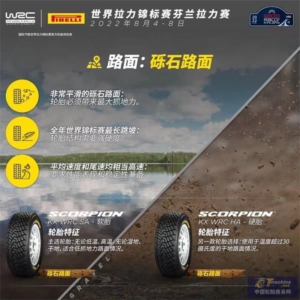 WRC-軟胎出戰芬蘭拉力賽：擁有超大跳坡的全年最高速拉力賽事 .jpg