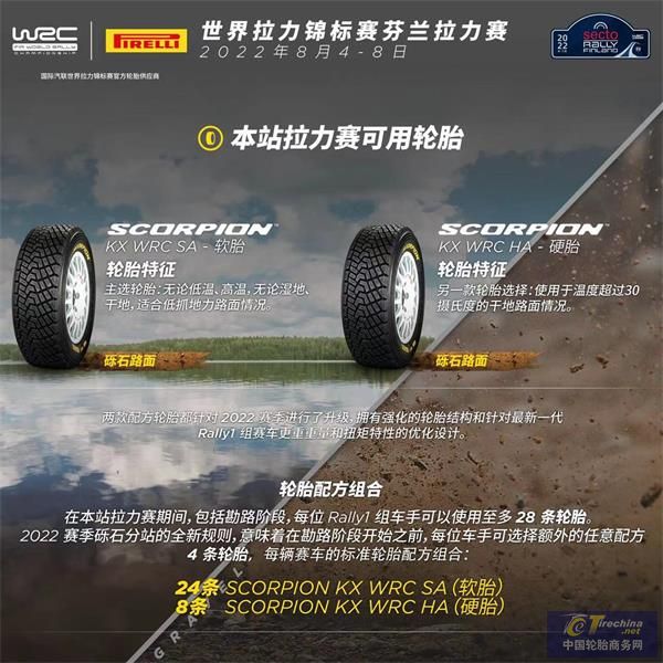 WRC-軟胎出戰芬蘭拉力賽：擁有超大跳坡的全年最高速拉力賽事.jpg