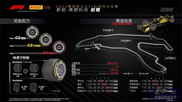 F1比利時大獎賽前瞻.jpg