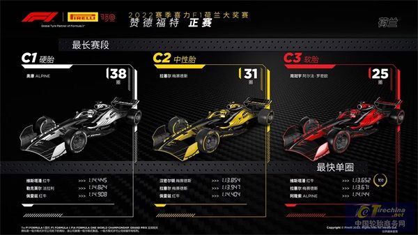 F1荷蘭大獎賽——正賽.jpg