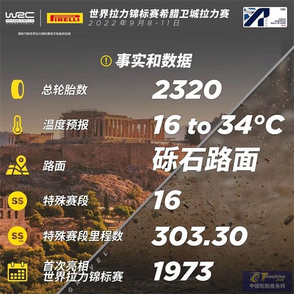 WRC-希臘：硬胎回歸，出戰全賽季最具挑戰性的拉力賽分站 .jpg