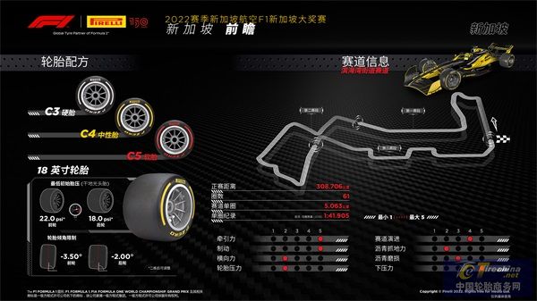 F1新加坡大獎賽前瞻.jpeg