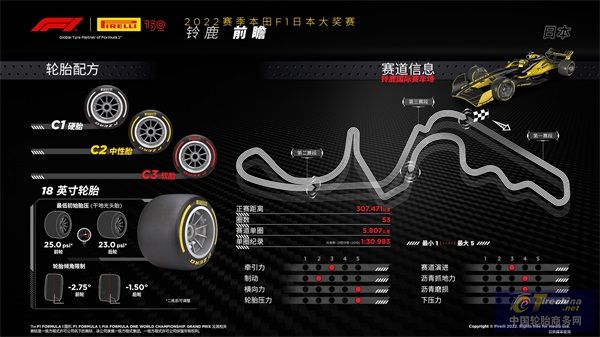 F1日本大獎(jiǎng)賽前瞻.jpeg