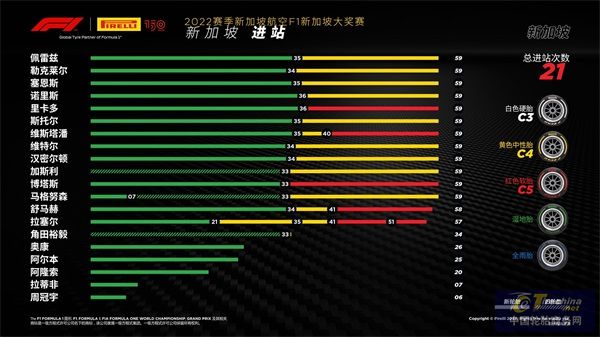F1 新加坡大獎賽——正賽.jpeg