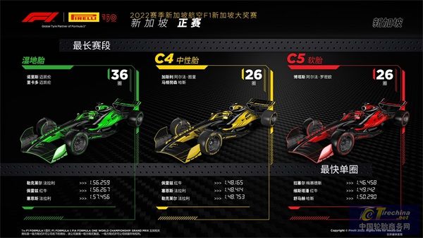 F1新加坡大獎賽 ——正賽.jpeg