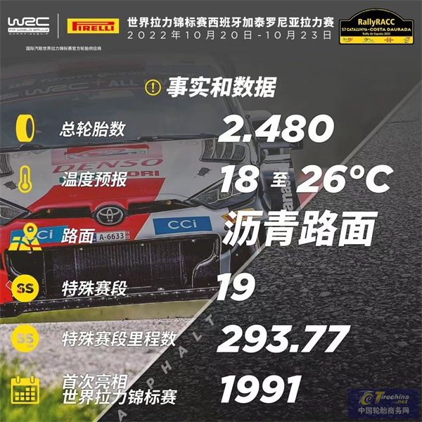 WRC-西班牙加泰羅尼亞拉力賽，泥濘路面將成為輪胎最大考驗 .jpg