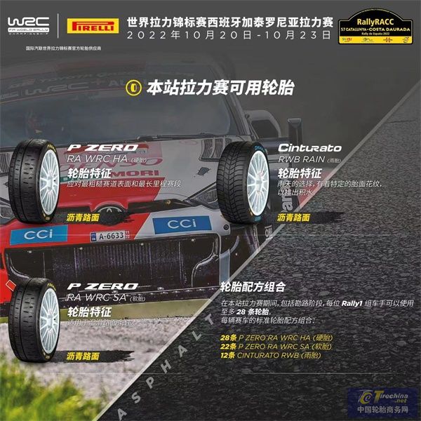 WRC-西班牙加泰羅尼亞拉力賽，泥濘路面將成為輪胎最大考驗.jpg