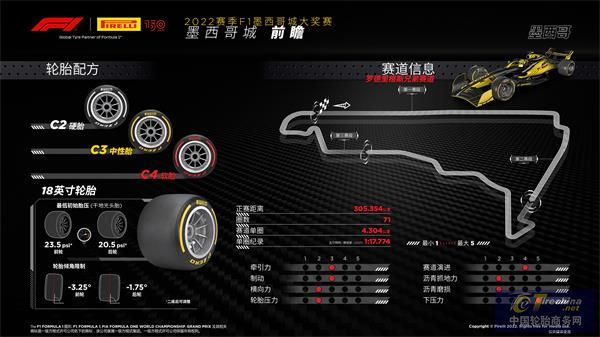 F1墨西哥城大獎賽前瞻.jpg