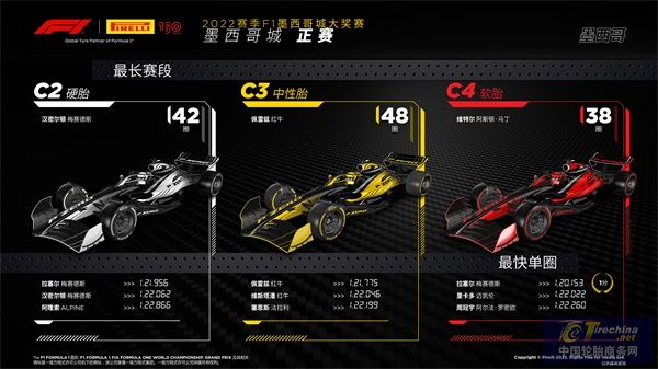 F1墨西哥城大獎(jiǎng)賽 ——正賽.jpg