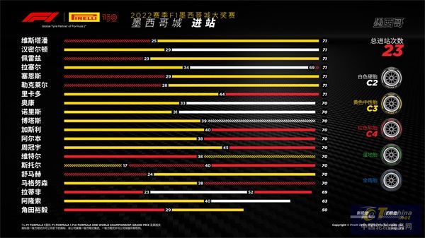 F1墨西哥城大獎(jiǎng)賽——正賽.jpg