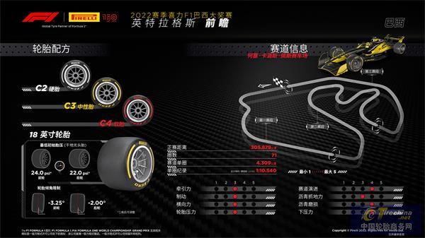 F1巴西大獎賽前瞻.jpg