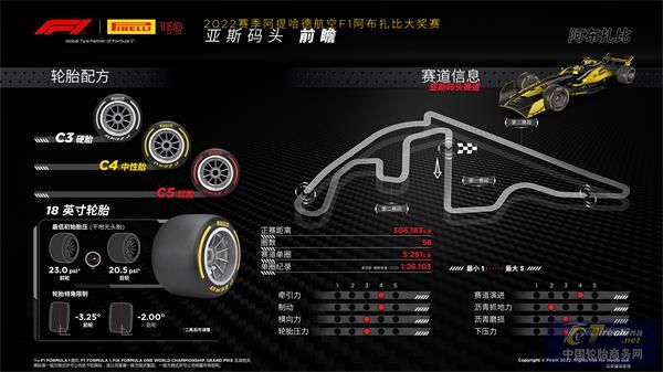 F1阿布扎比大獎賽前瞻.jpg