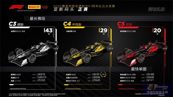 F1阿布扎比大獎賽 ——正賽.jpg