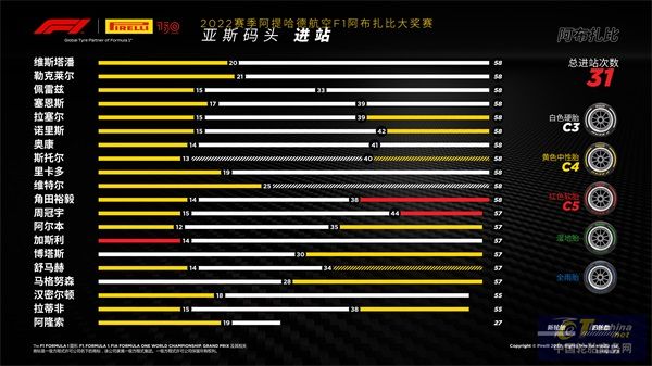 F1阿布扎比大獎賽——正賽.jpg