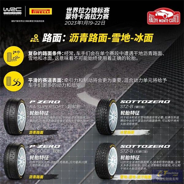 WRC- 蒙特卡洛拉力賽，2023賽季Rally1組輪胎革新迎來首秀-3.jpg